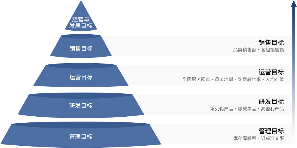 薪酬績效體系設計