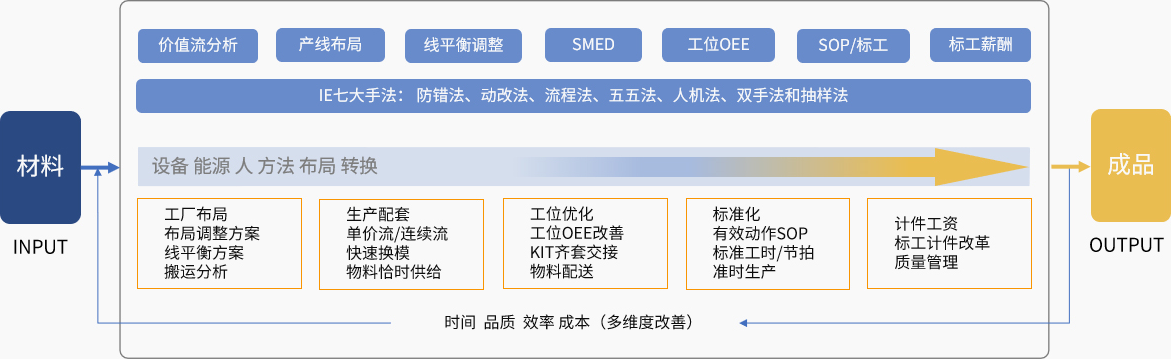 廣州企業管理咨詢