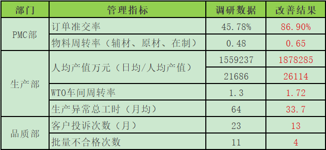 東莞ZH針織企業經營管理變革項目 廣州咨詢管理公司