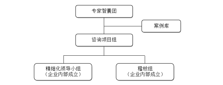 淺談精細化管理變革 淺談精細化管理變革